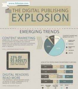 publishing online